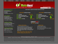 Maiahost