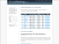 virtualhosting.com