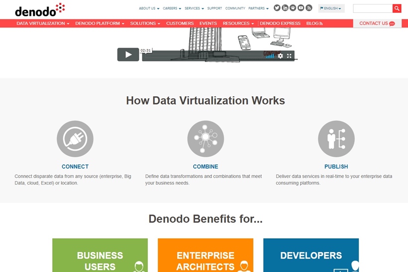Data Virtualization Leader Denodo Makes Platform Available Through the Microsoft Azure Marketplace